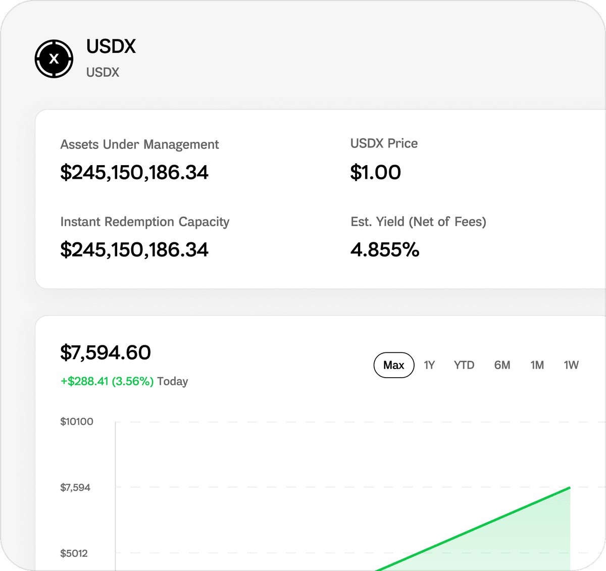 Blockchain asset details
