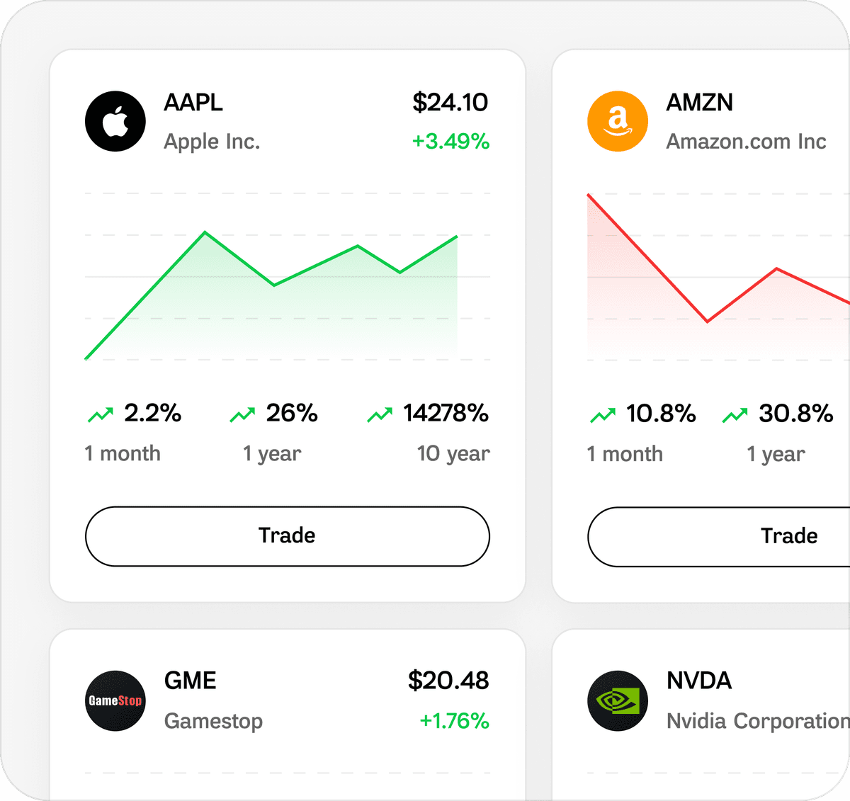 Trading assets visualization